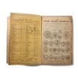 Numismatic Books - The Coin Chart Manual Numismatic Books - The Coin Chart Manual
