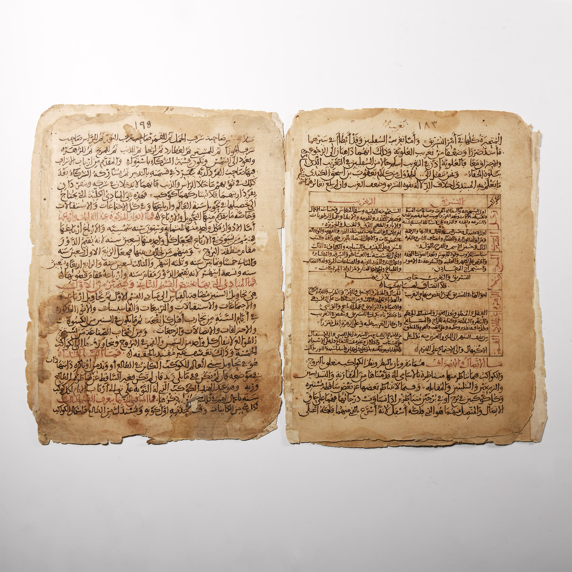 Western Asiatic Astrological Manuscript Page Group