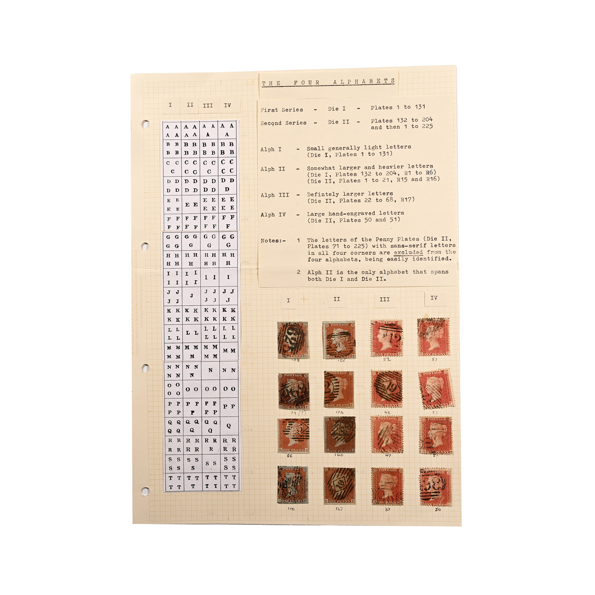 Queen Victoria Imperforated Penny Red Stamp Alphabets Display Sheet.