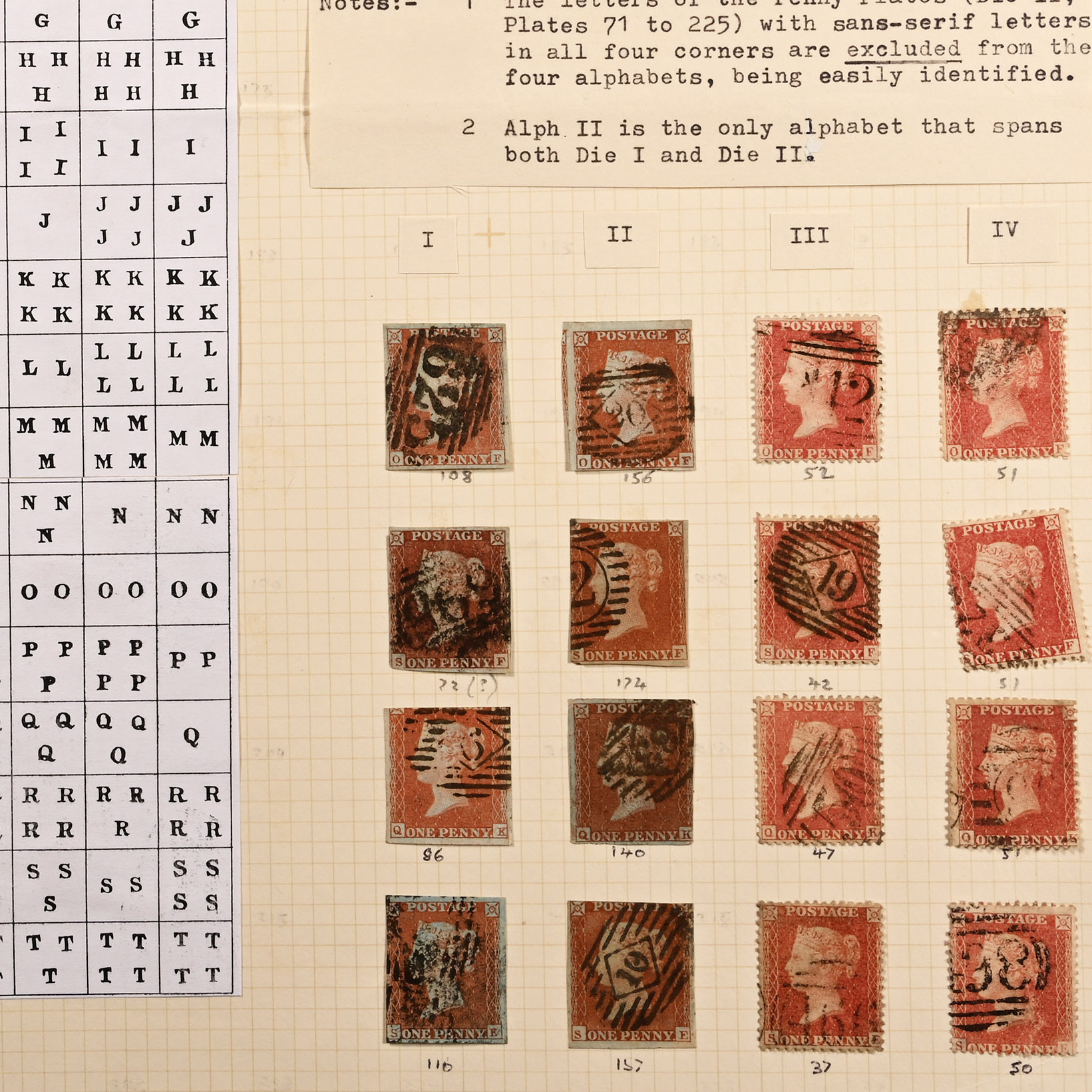 Queen Victoria Imperforated Penny Red Stamp Alphabets Display Sheet.