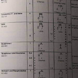 Numismatic Books - Corpus of the Nomismata from Anastasius II to John I in Constantinople 713-976