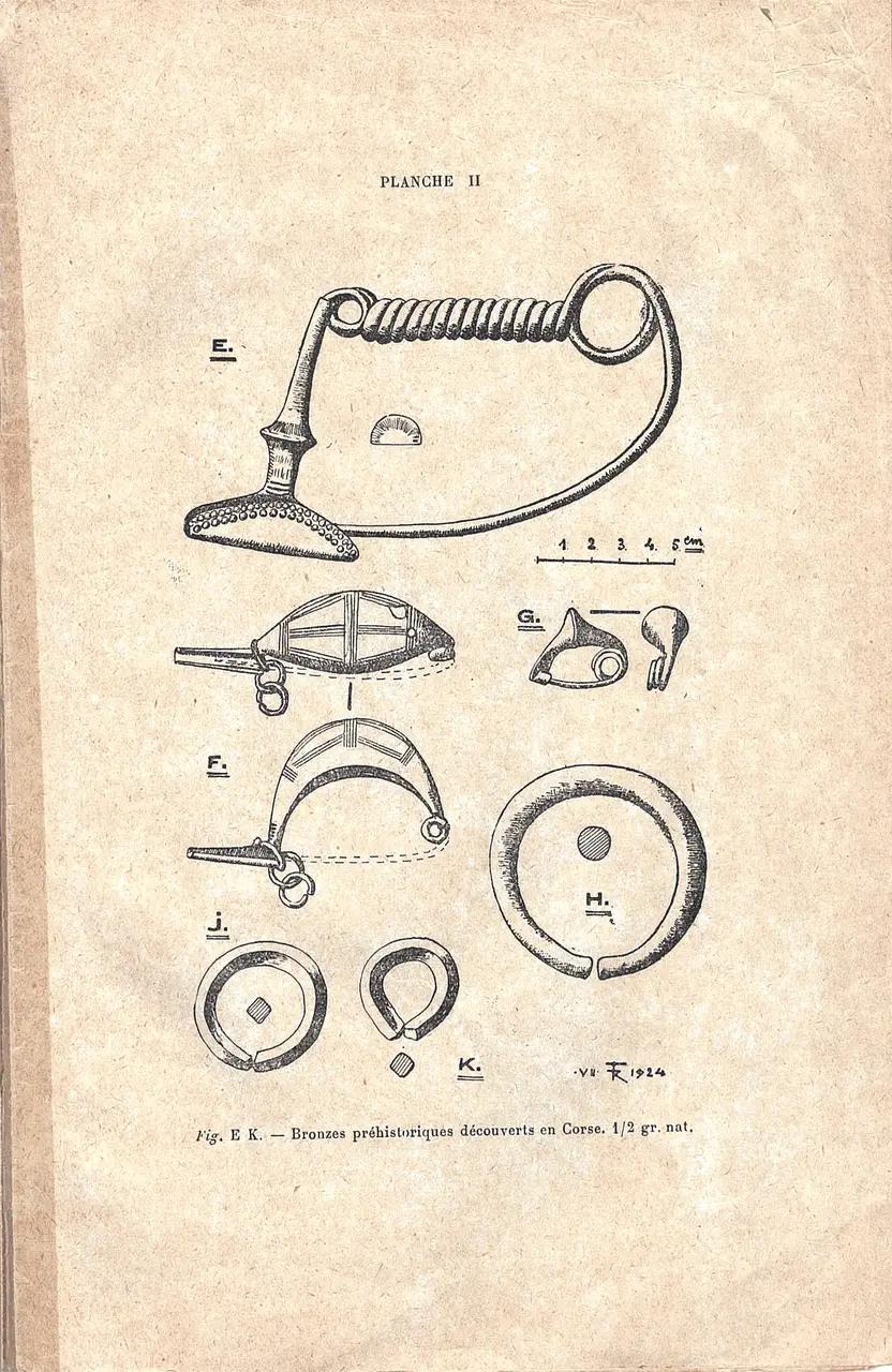 plate of forrer bronzes