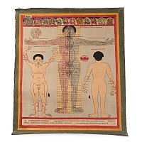Vintage Tibetan Buddhist Hand-Painted Thangka